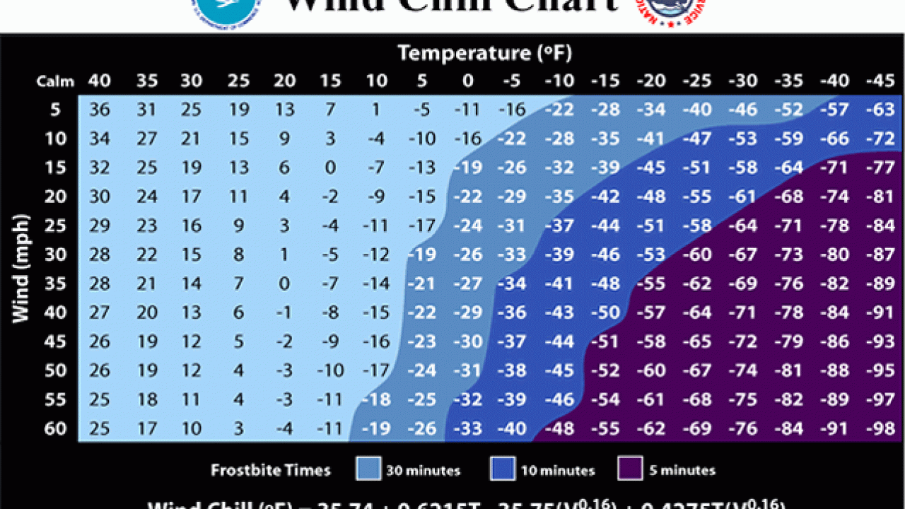 Nws Wind Chill Chart